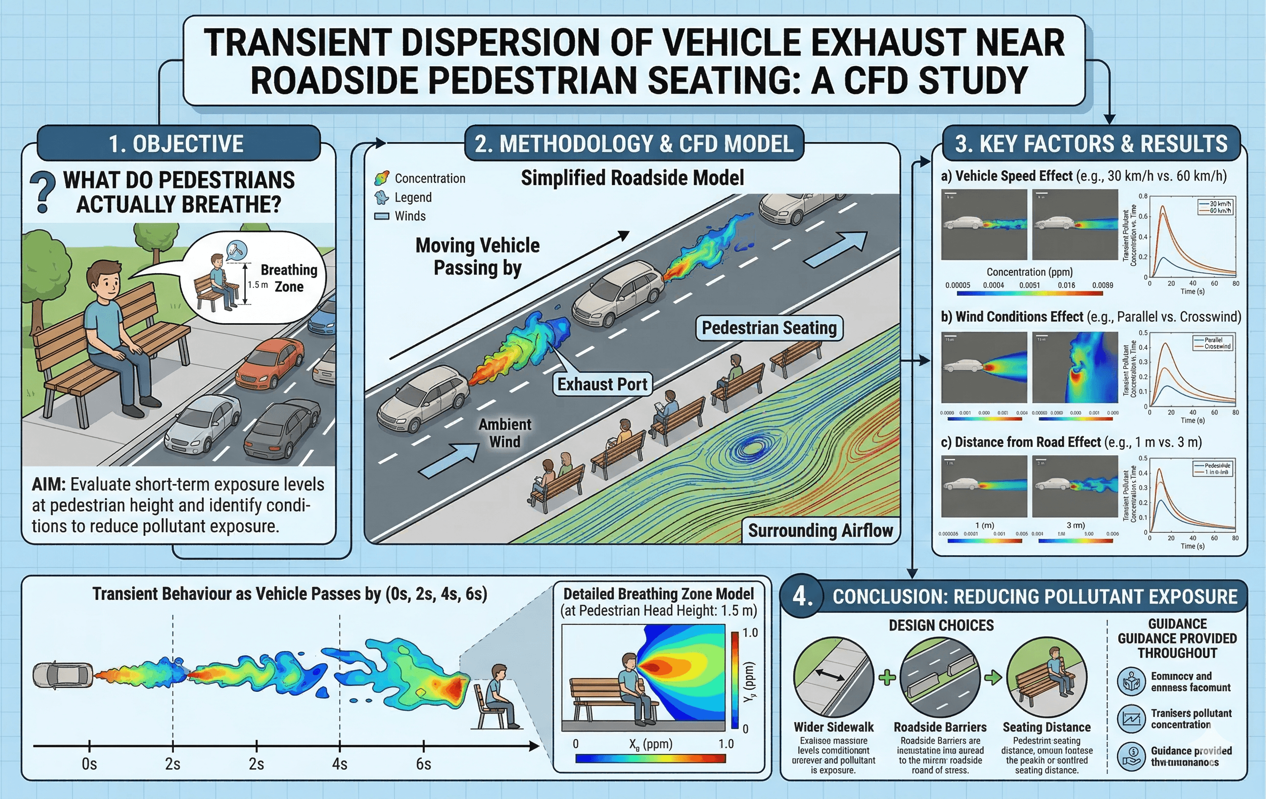 Ventilation CFD + ML workflow